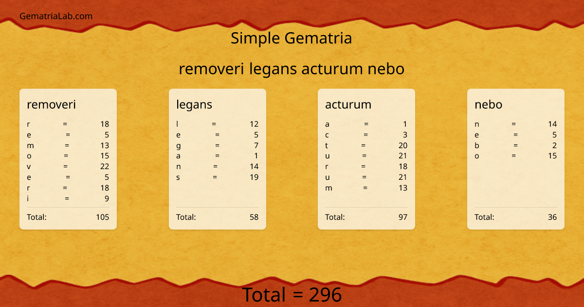 removeri legans acturum nebo in simple Gematria